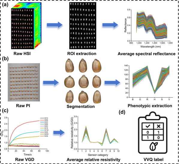 Germplasm Resource Paper